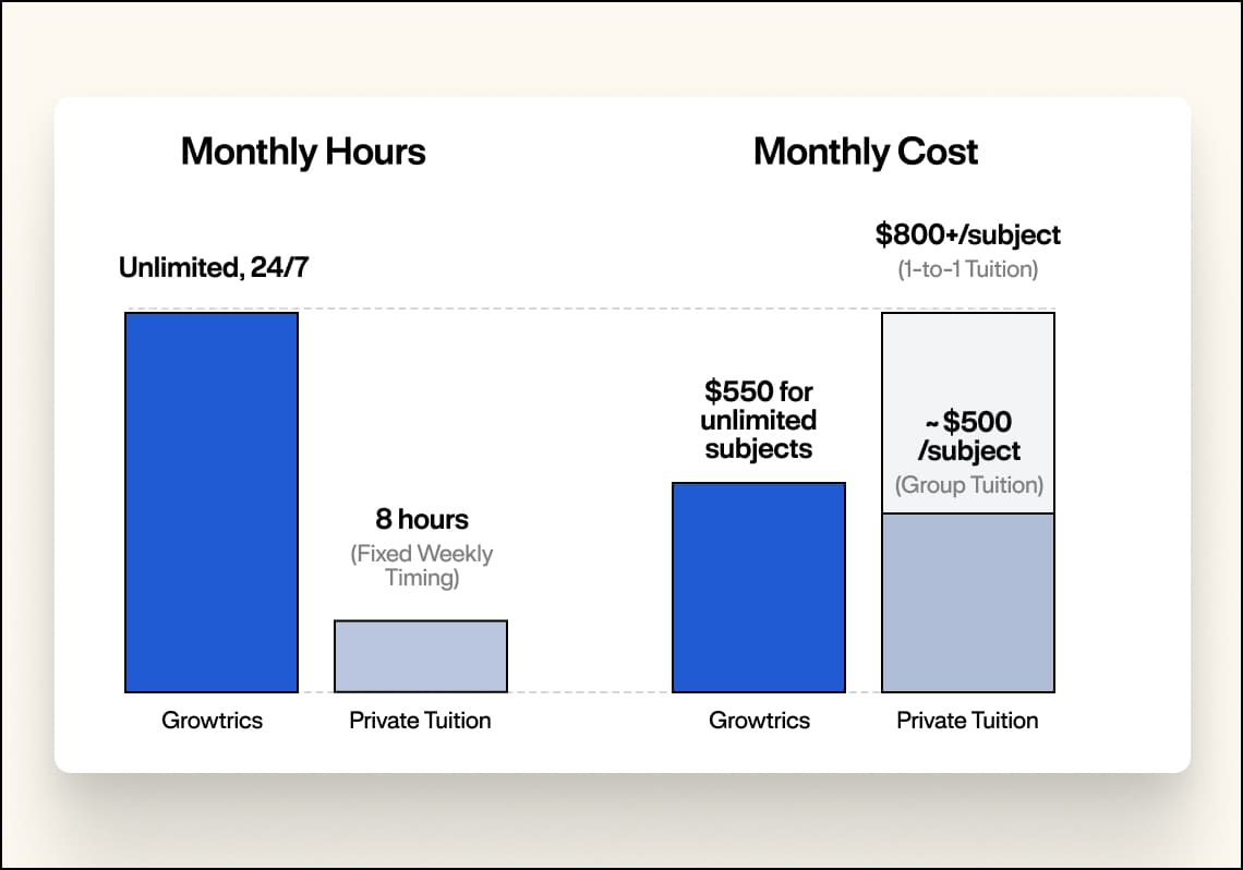 Pricing chart